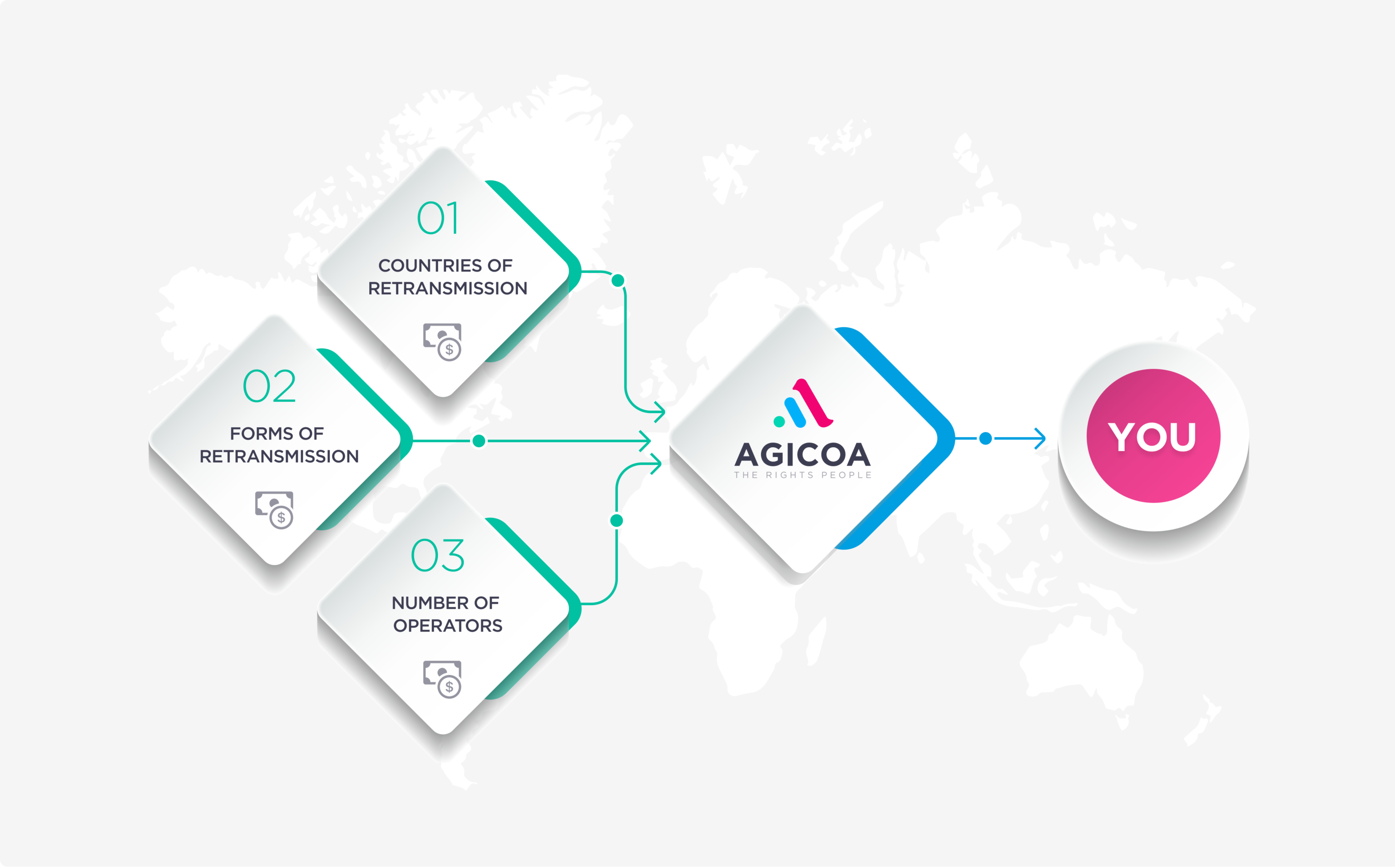 For Producers AGICOA Switzerland AGICOA Switzerland